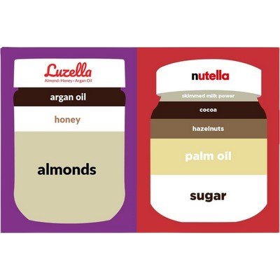 Comparison of Luzella and Nutella ingredients